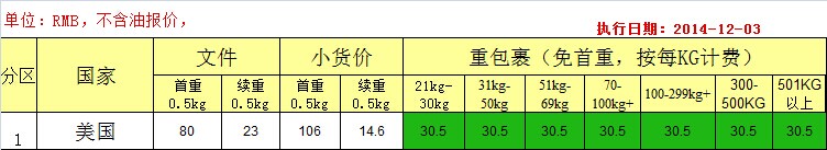 國(guó)際快遞