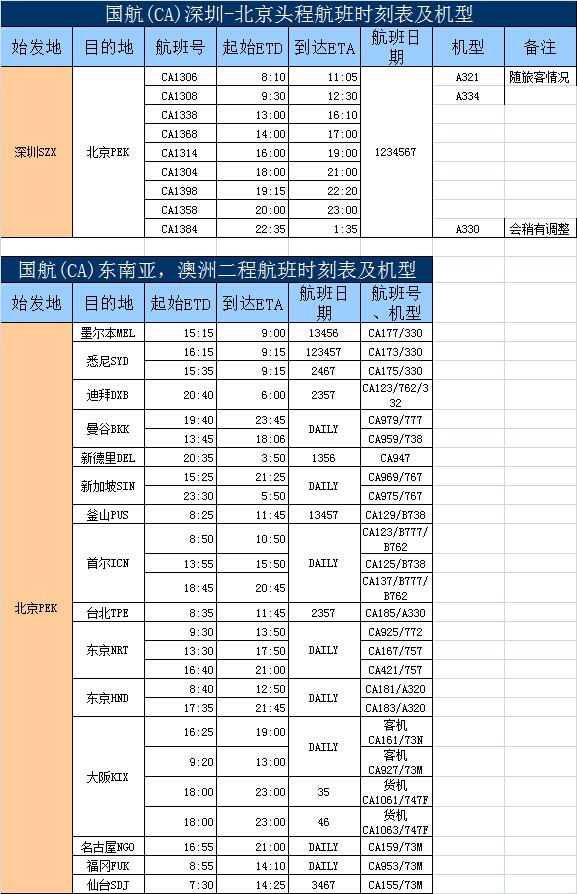 深圳國際空運