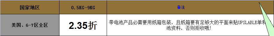 UPS國(guó)際快遞