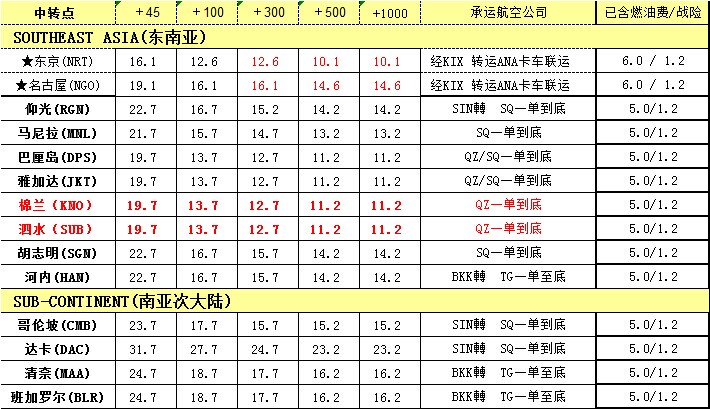 深圳國際空運(yùn)價(jià)格