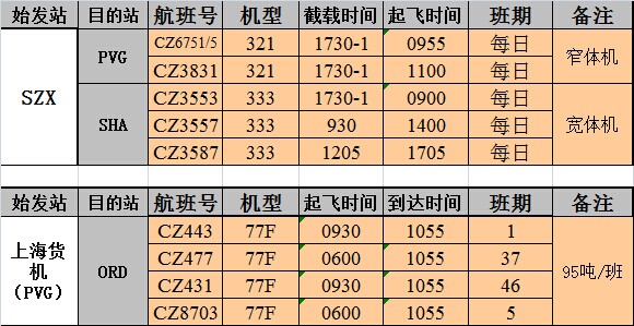 大智通國際空運