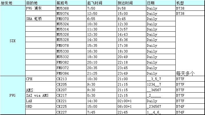 深圳國際空運(yùn)