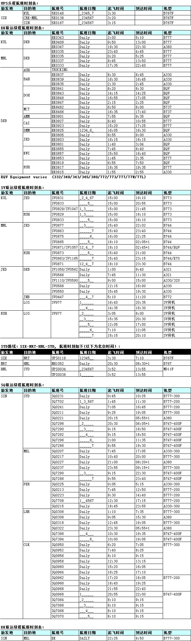 深圳到美國(guó)空運(yùn)價(jià)格