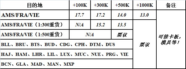 深圳到歐洲空運(yùn)價格查詢