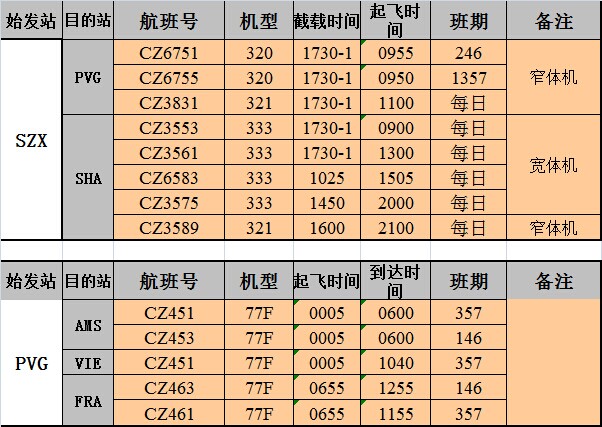 深圳到歐洲空運(yùn)價格