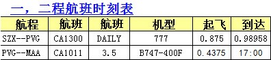 深圳到馬德拉斯空運(yùn)
