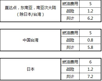 ZH空運(yùn)專線 深圳空運(yùn)出口 亞洲空運(yùn)價(jià)格，深圳大智通