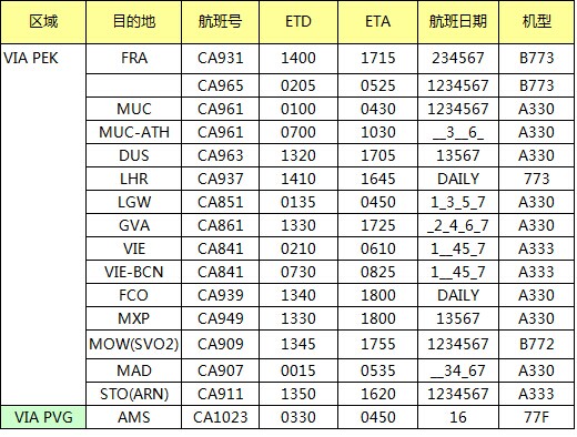11月CA國航歐洲航線空運(yùn)價(jià)格查詢表，深圳大智通