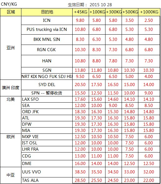  OZ 深圳始發(fā) 歐美亞澳國際空運(yùn)價(jià)格查詢表，深圳大智通