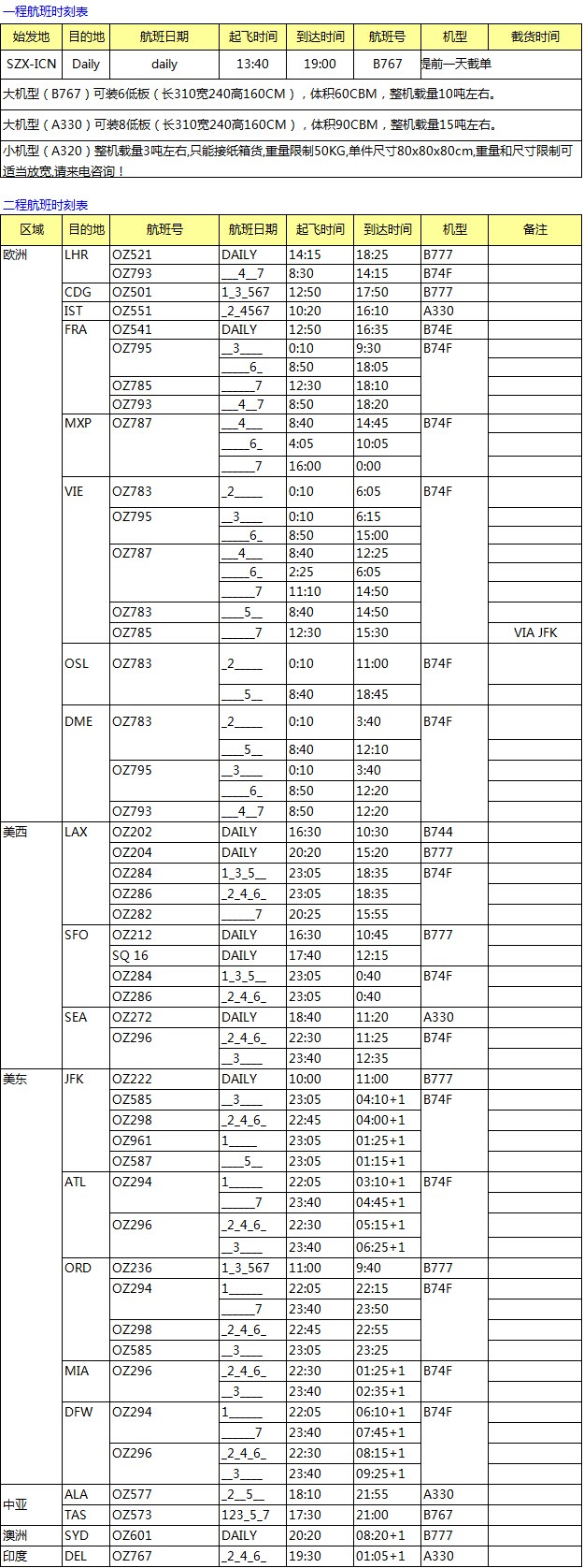  OZ 深圳始發(fā) 歐美亞澳國際空運(yùn)價(jià)格查詢表，深圳大智通