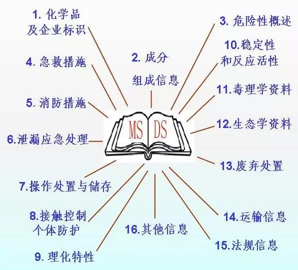 深圳國際空運(yùn)，大智通空運(yùn)公司