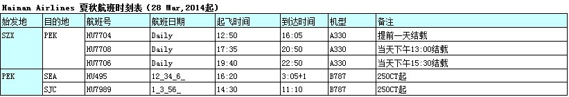深圳市大智通國際貨運代理有限公司