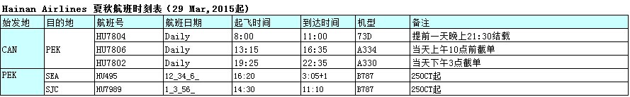 廣州飛，廣州國際空運，廣州空運出口